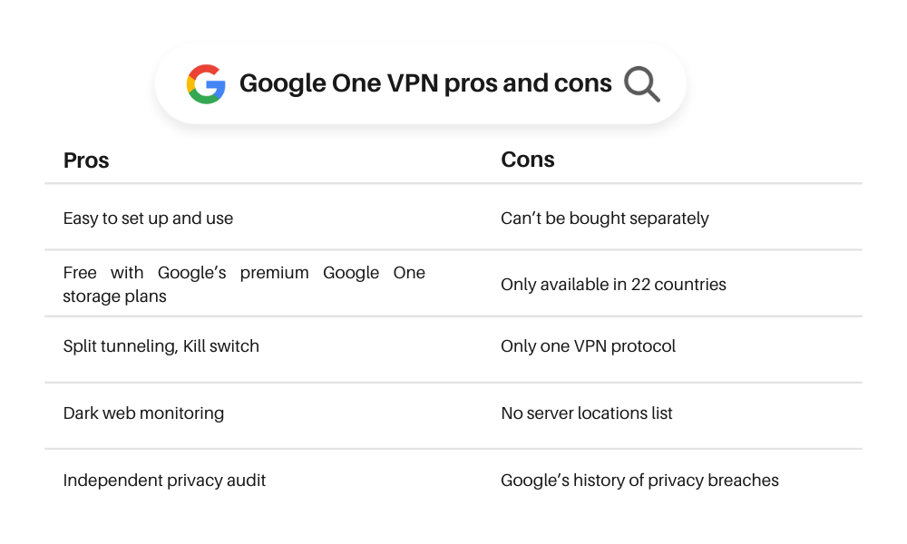 Google One VPN pros and cons