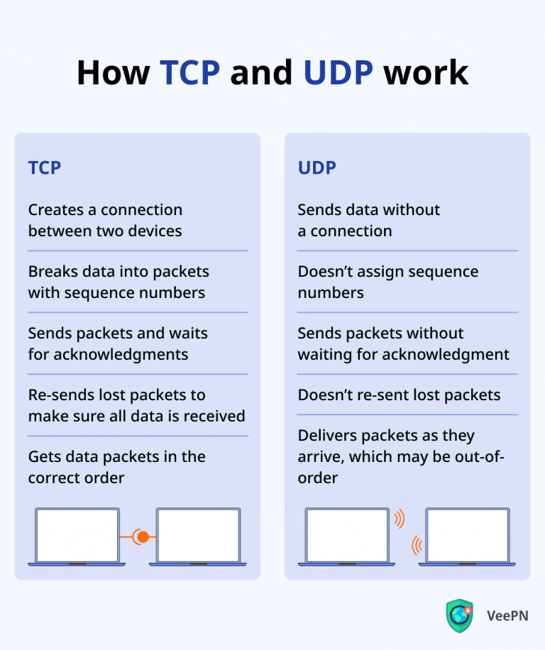 torrent uses udp or tcp for vpn