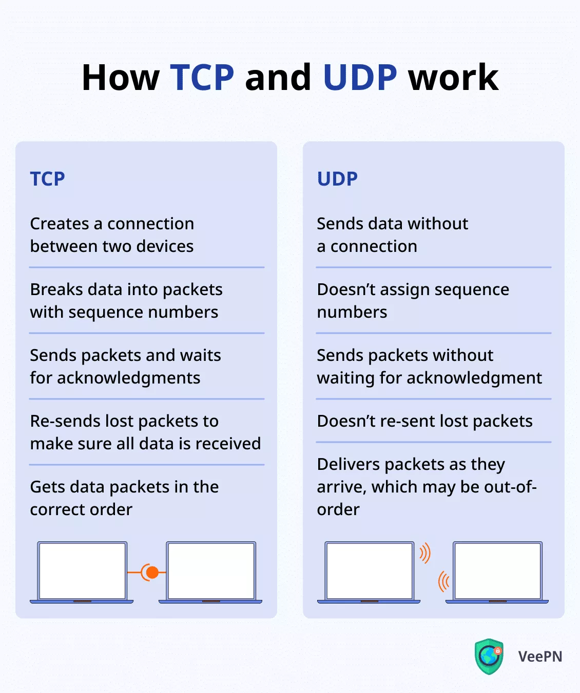 How TCP and UDP work