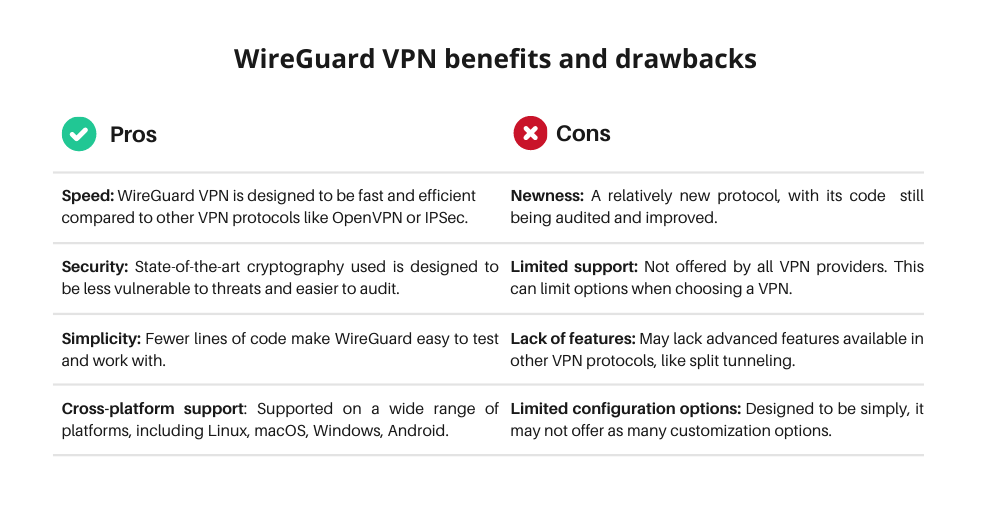 Best Vpns With Wireguard In 2023 (Only 4 Passed All Tests) thumbnail