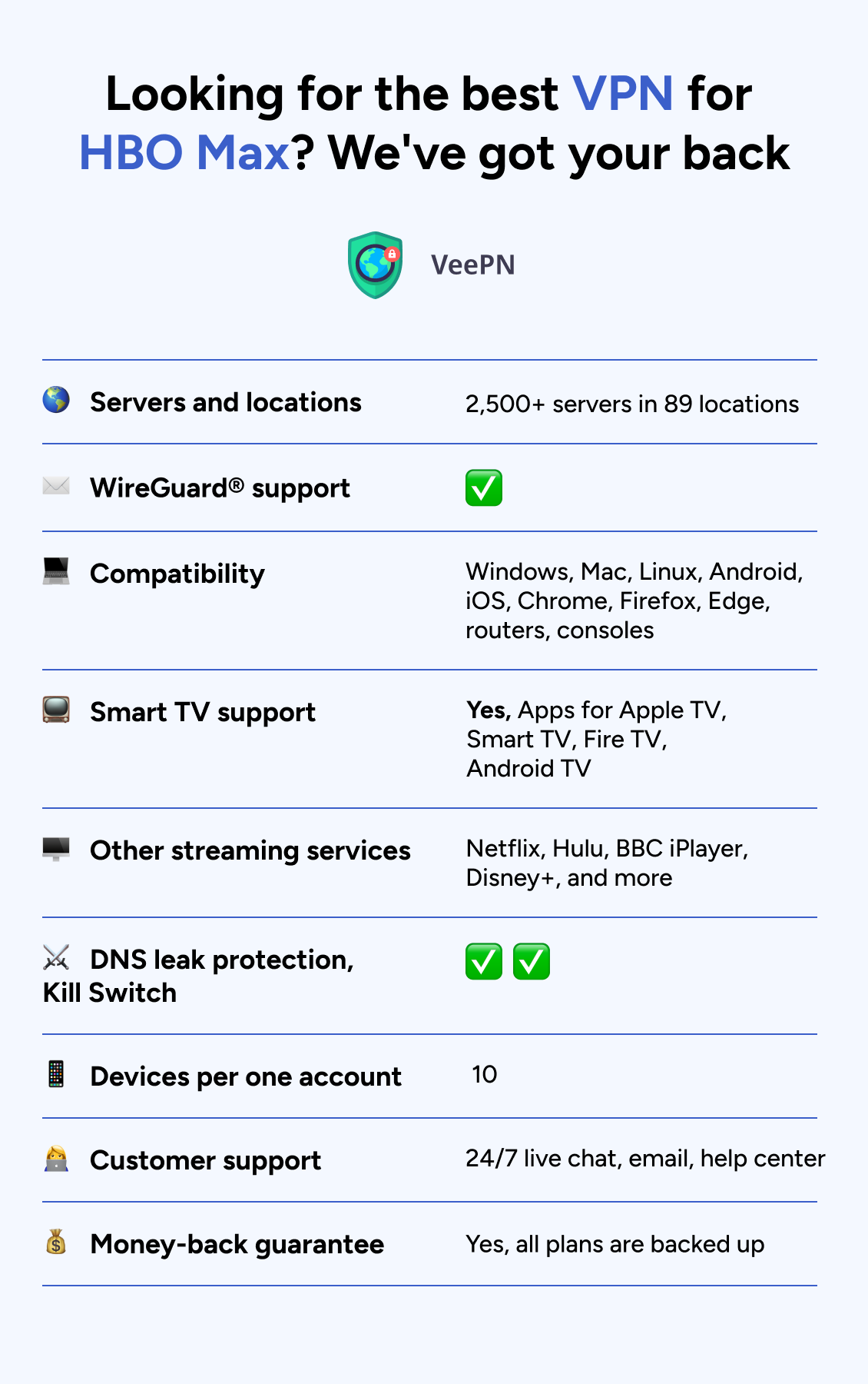 How to choose the best VPN for HBO Max: VeePN VPN service