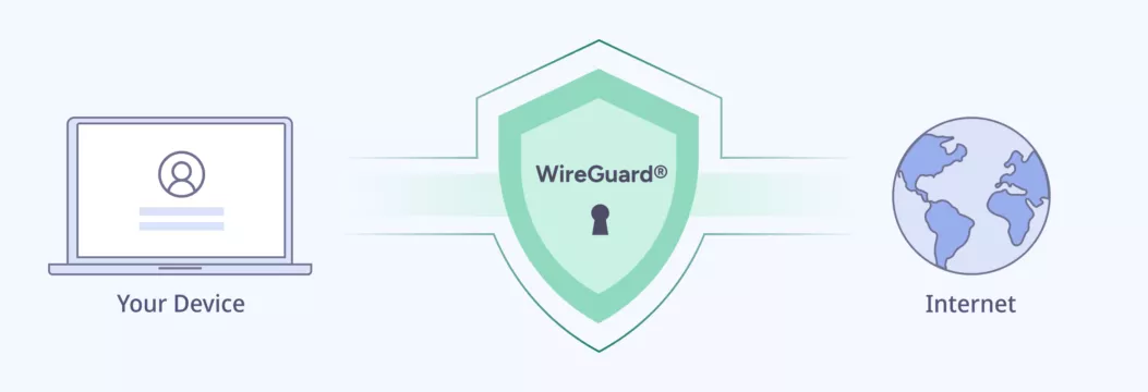 Considering WireGuard VPN: Is It the Best VPN Protocol for Your Needs?