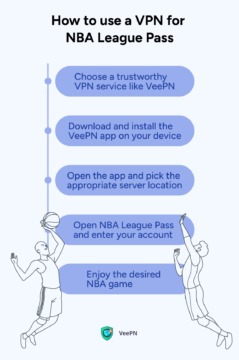 How To Use A VPN To Watch NBA League Pass | VeePN Blog