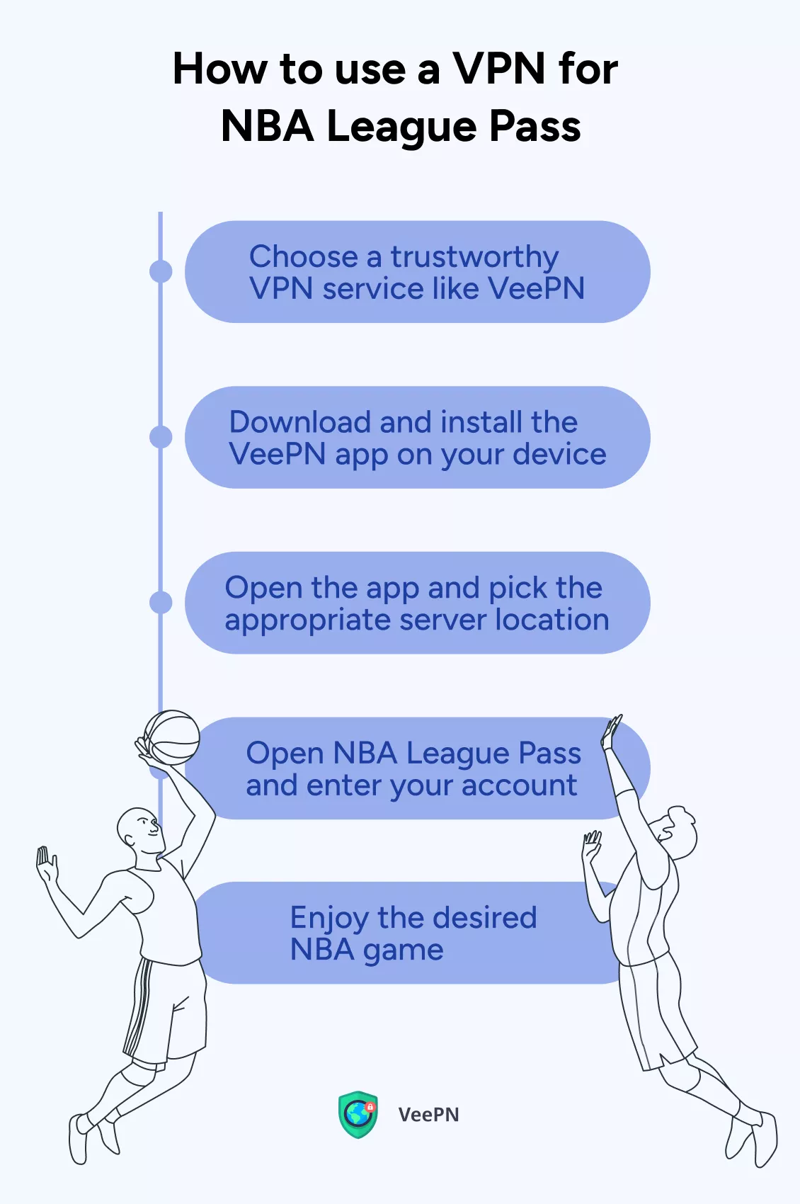 NBA League Pass için VPN nasıl kullanılır?