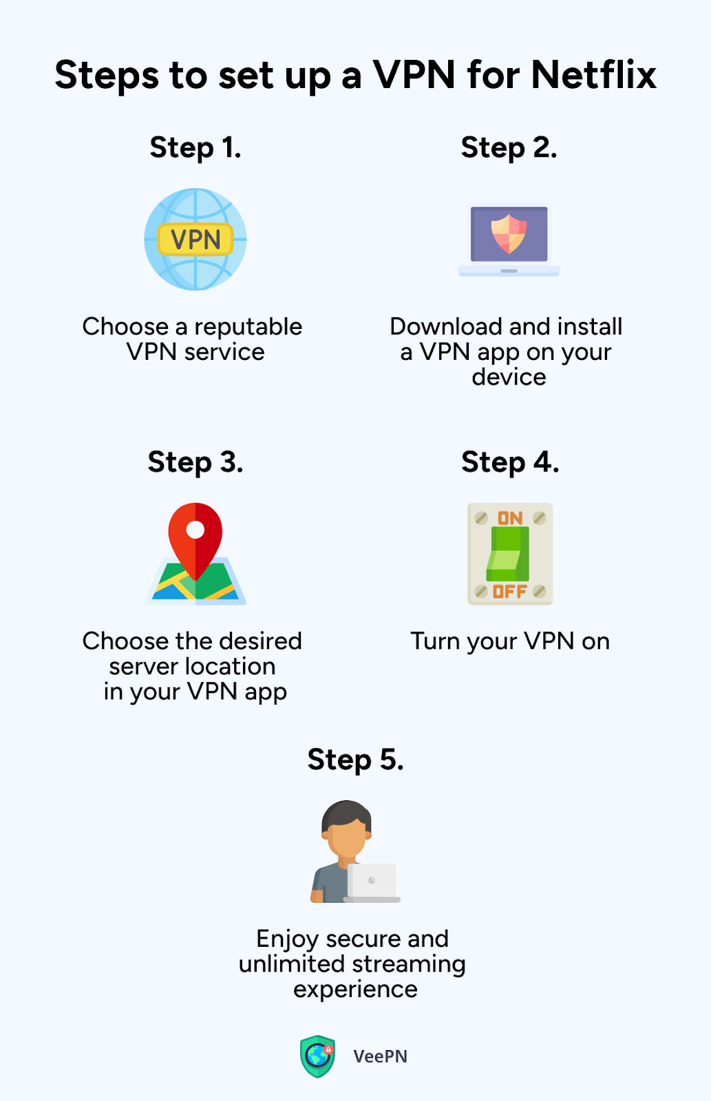 Steps to set up a VPN for Netflix