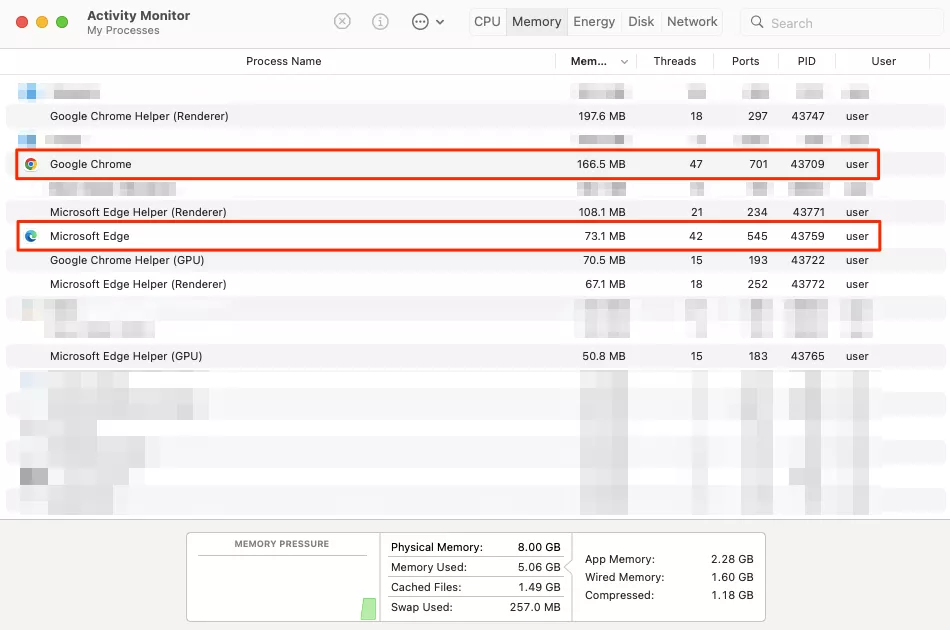 Chrome and Edge RAM consumption on a macOS device