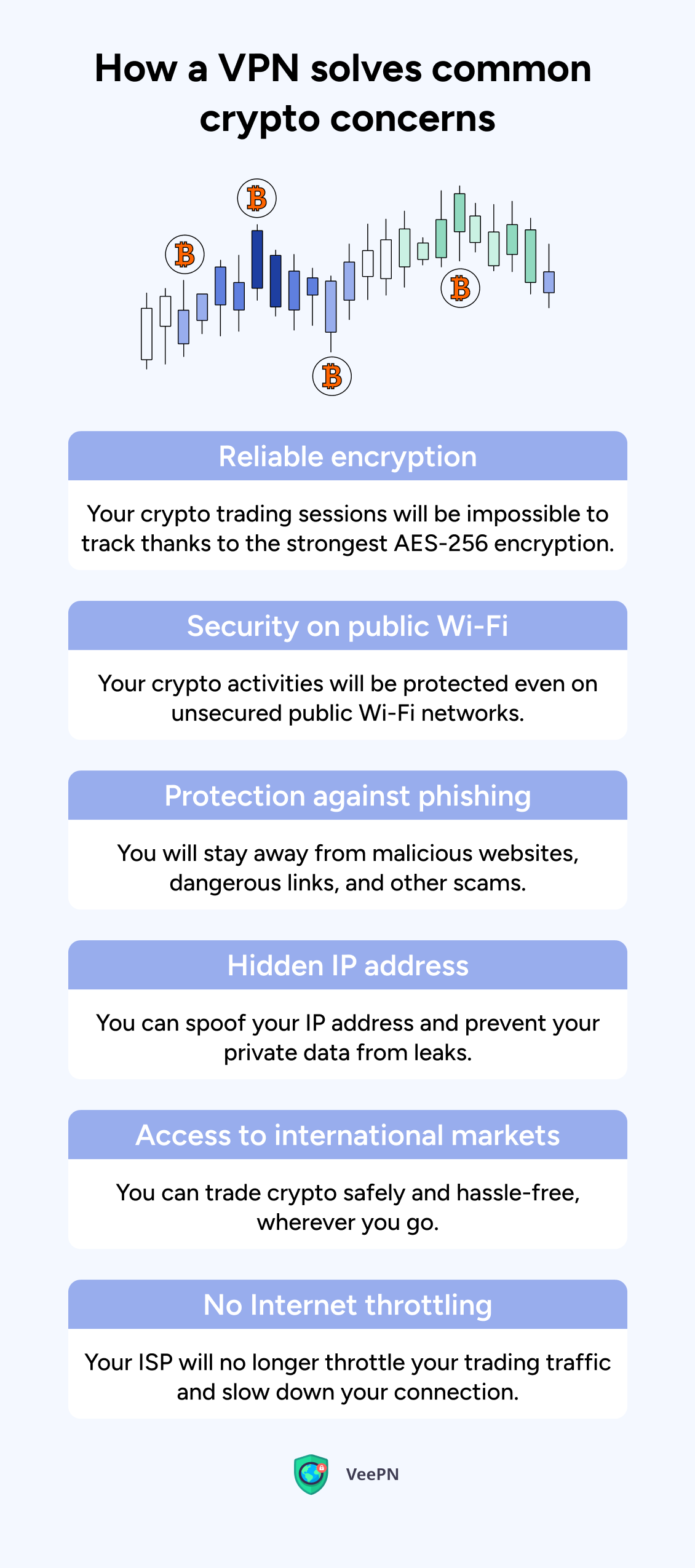 Why do you need a crypto VPN: for online security, privacy, access to international markets, and no Internet throttling
