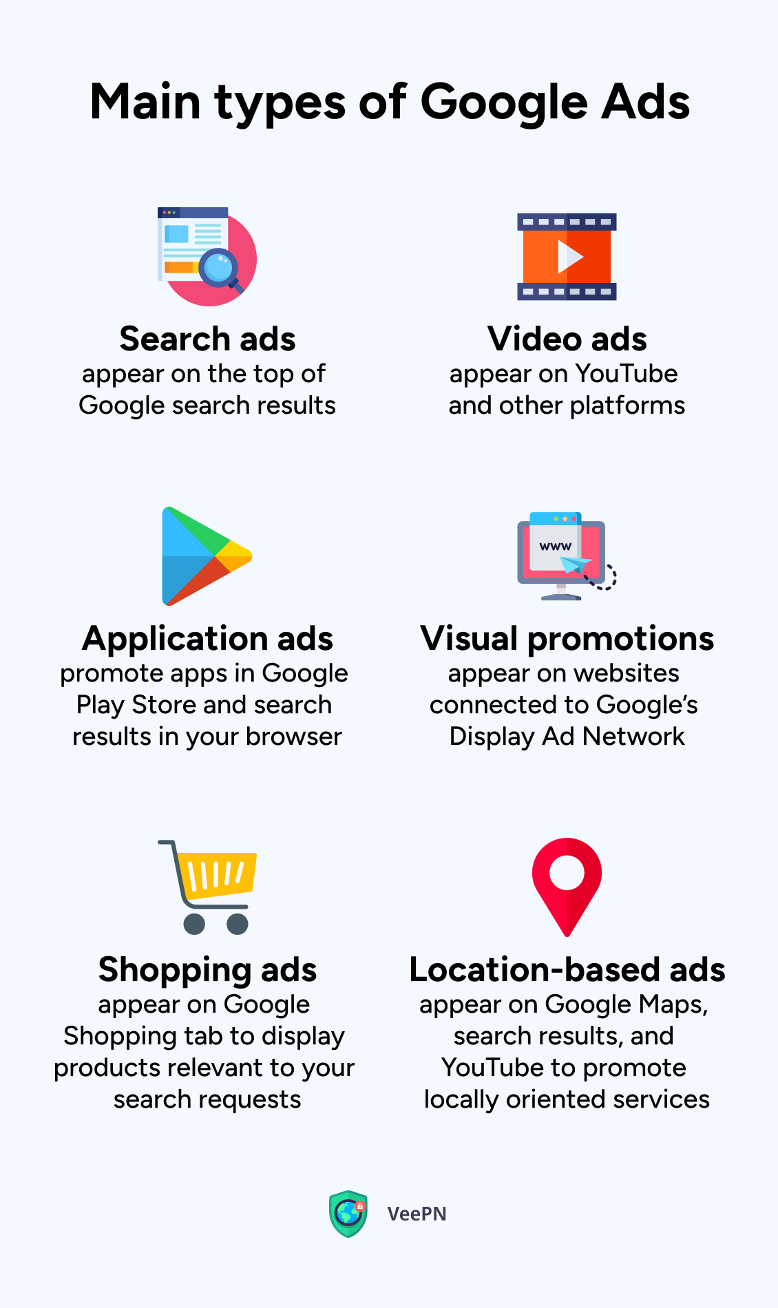 Main types of Google ads