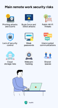 How To Avoid Remote Work Security Threats | VeePN Blog