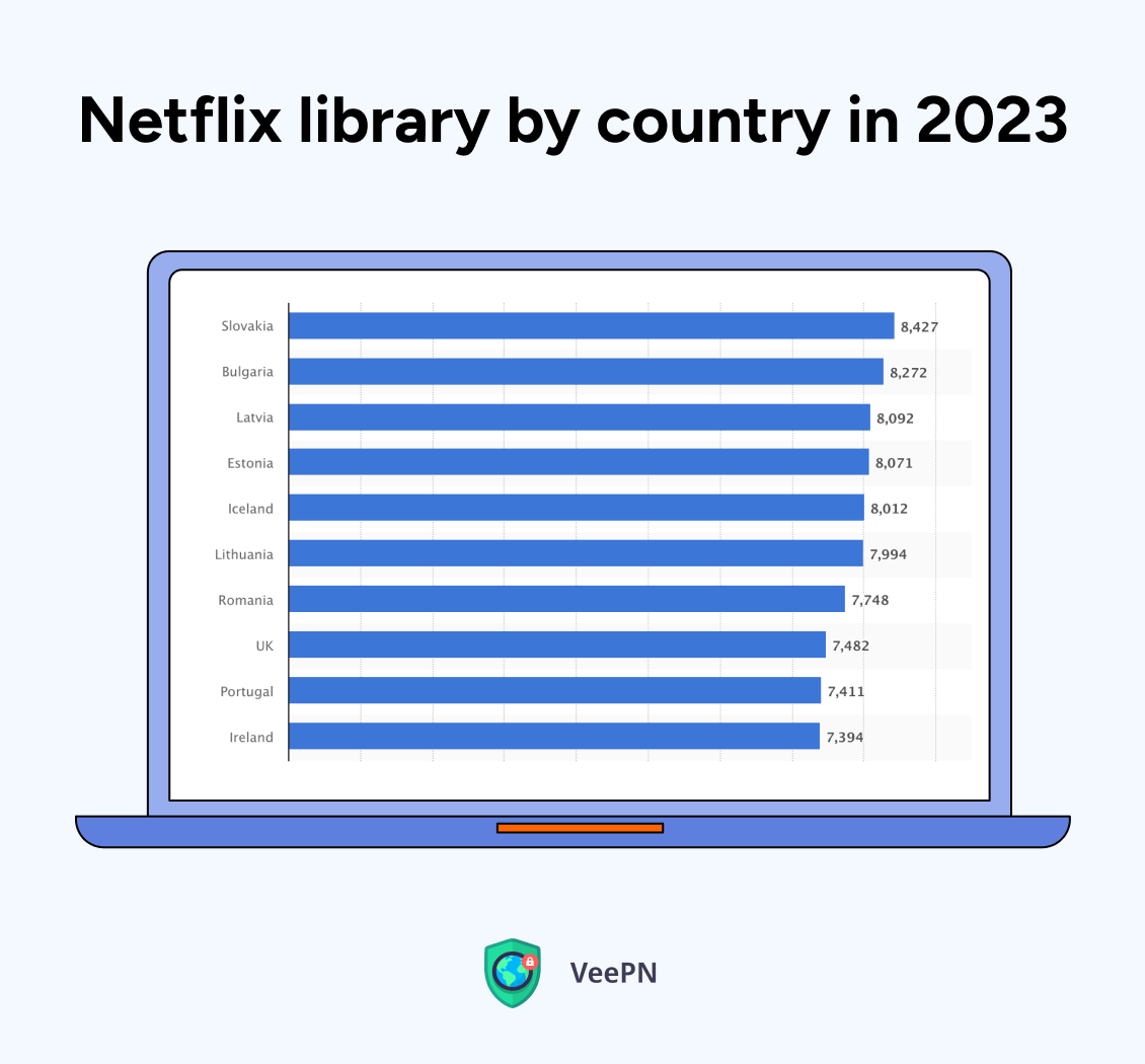 Netflix library by country in 2023