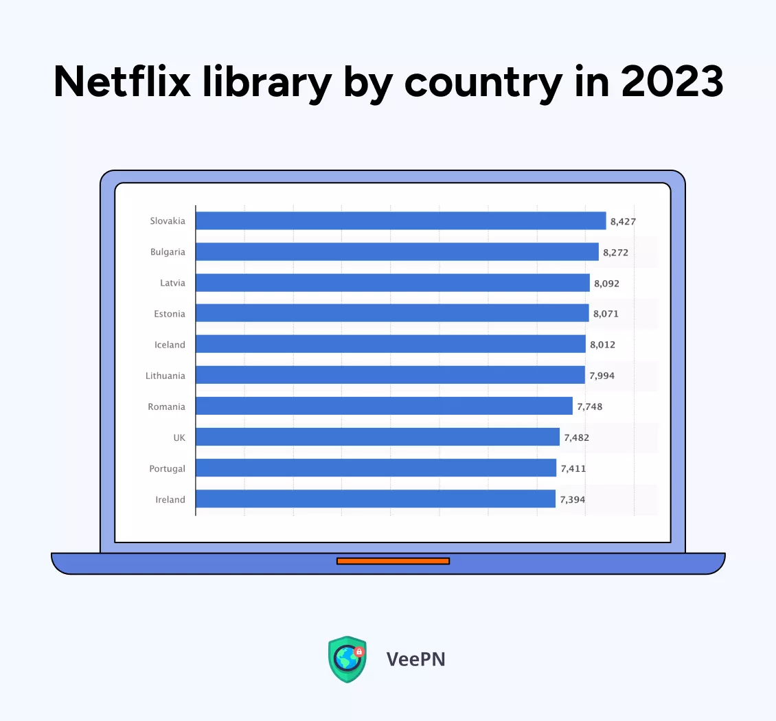 Netflix library by country in 2023