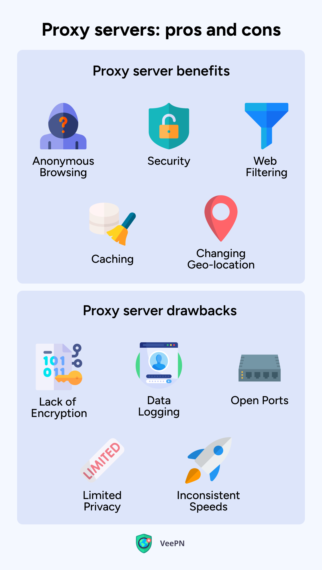 Pros and cons of proxy servers 