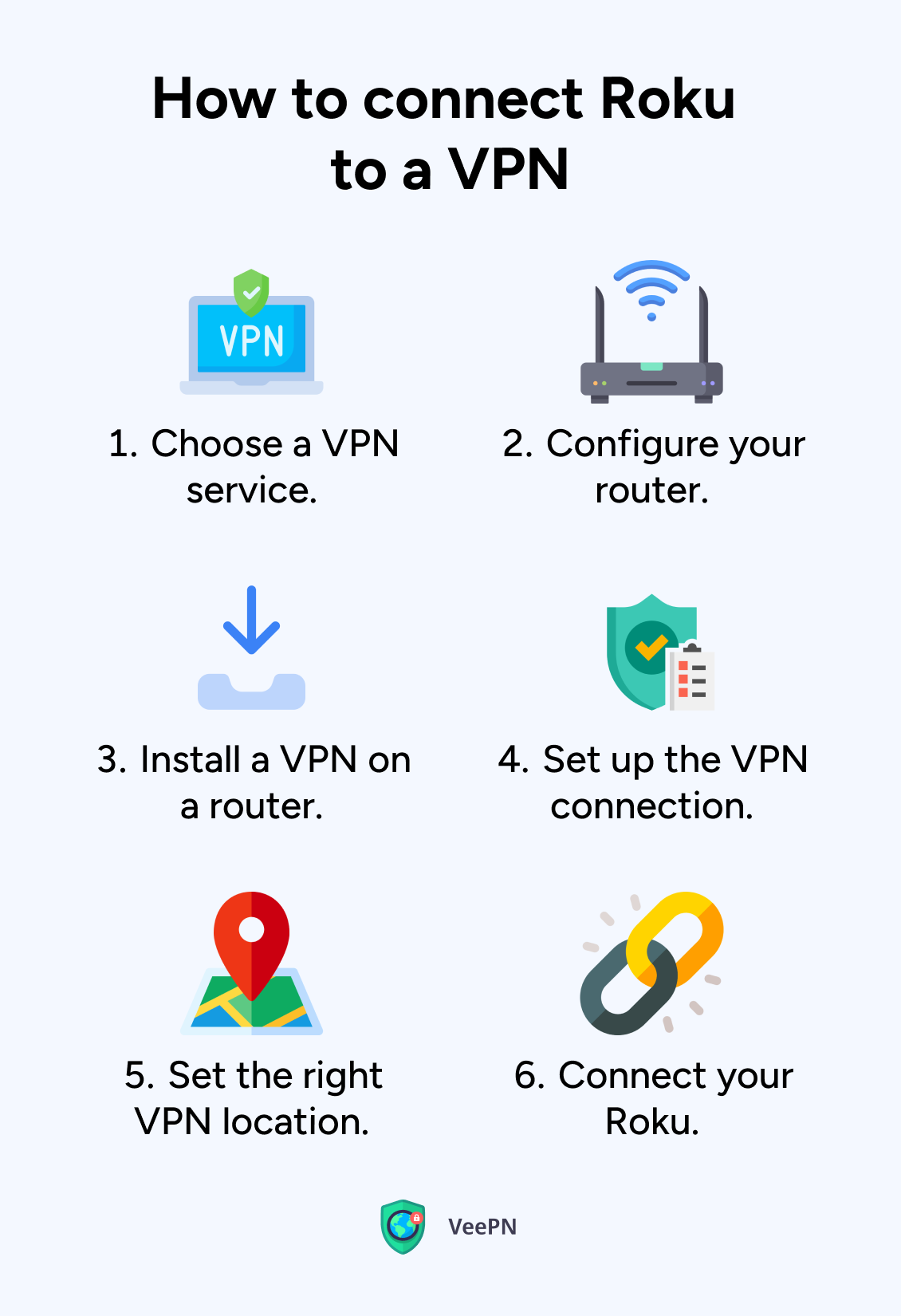 How to set up a VPN for Roku