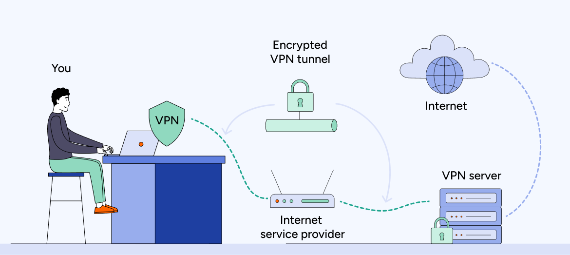 Does a VPN slow down Internet speed?