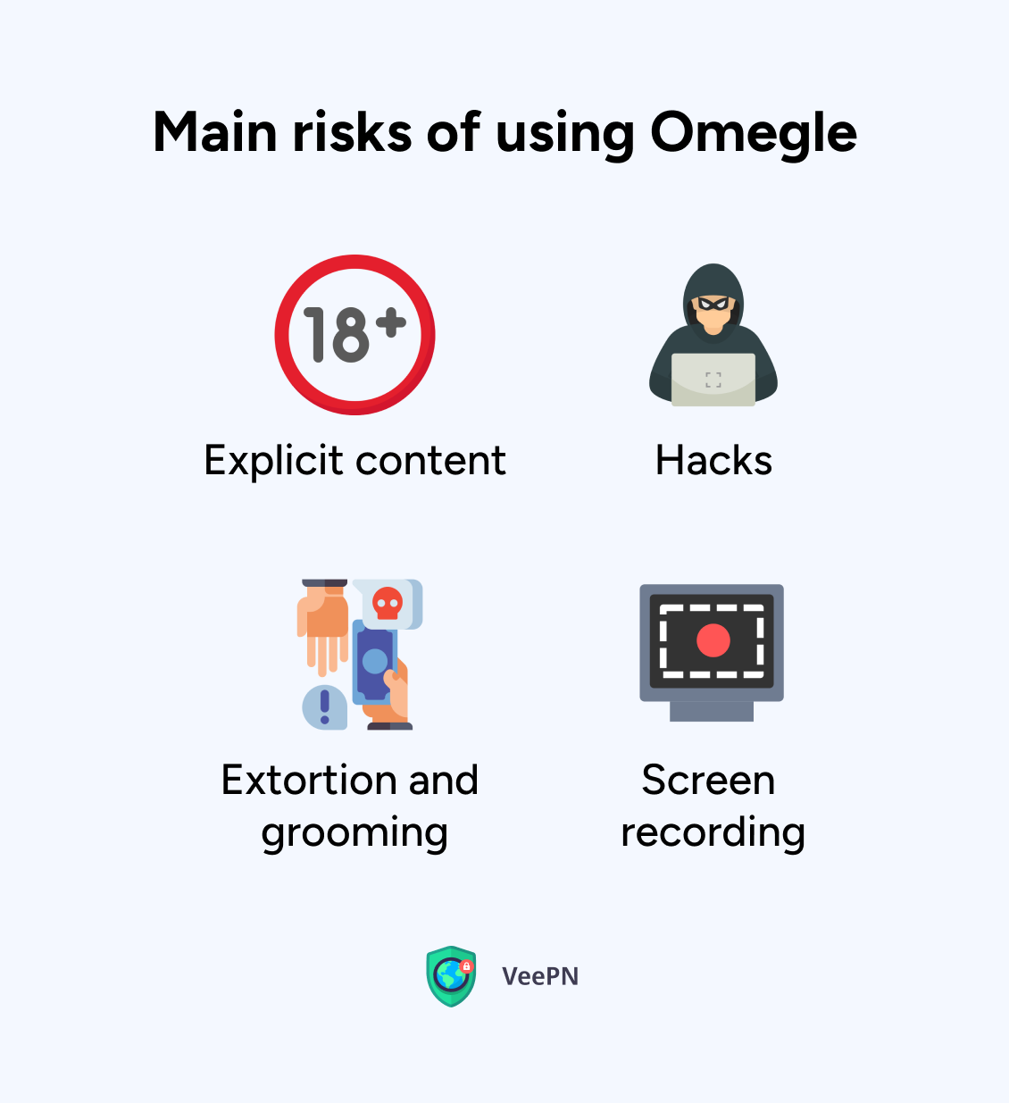 Main risks associated with Omegle
