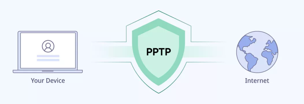 What Is a PPTP VPN? (and Is It Secure Enough for Your Needs?)