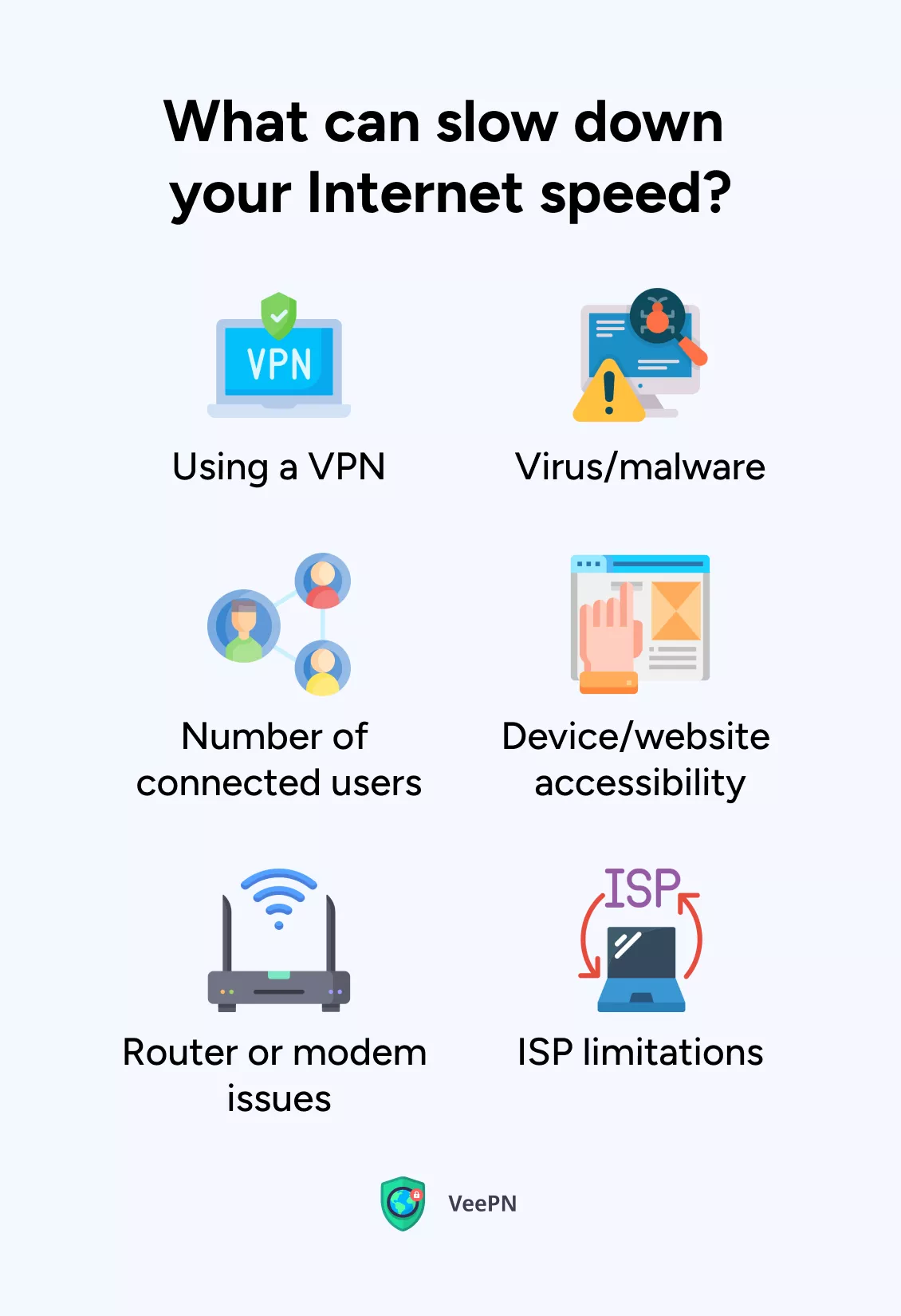 What slows down Internet speed? Main reasons 