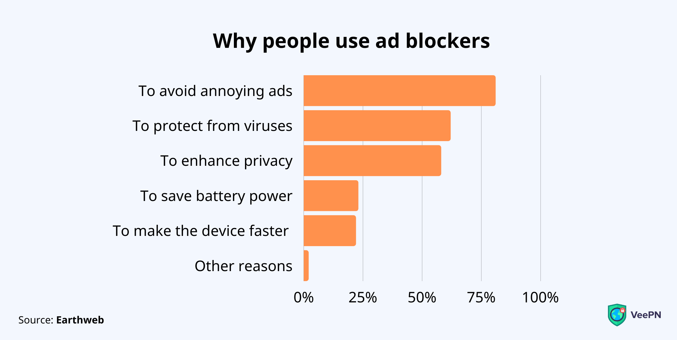 Why people use ad blockers