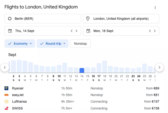 An example of airline ticket prices offered by different carriers