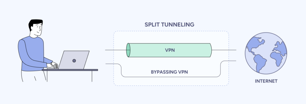 What Is Split Tunneling, and When Should You Enable It?