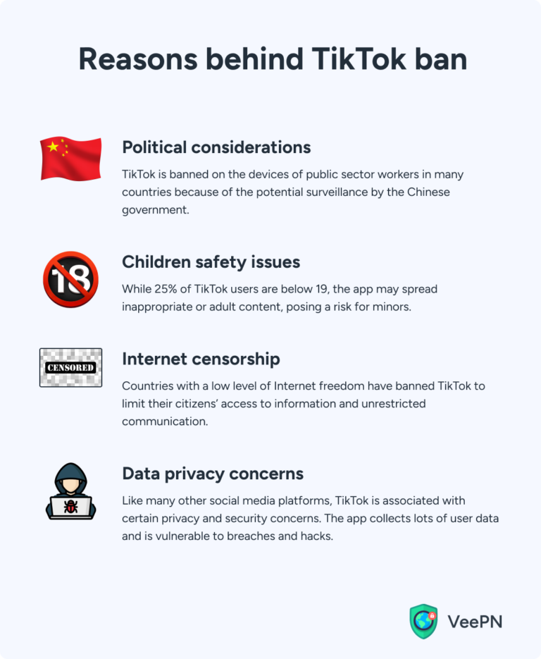 TikTok Ban Countries: Reasons And Solutions | VeePN Blog