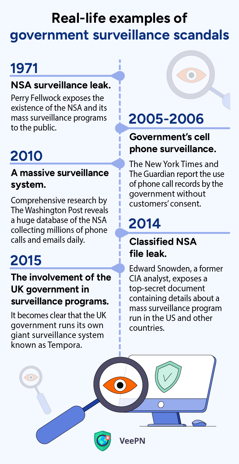 Real-life examples of government surveillance scandals
