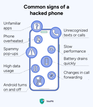 How to Fix a Hacked Android Phone Fast | VeePN Blog