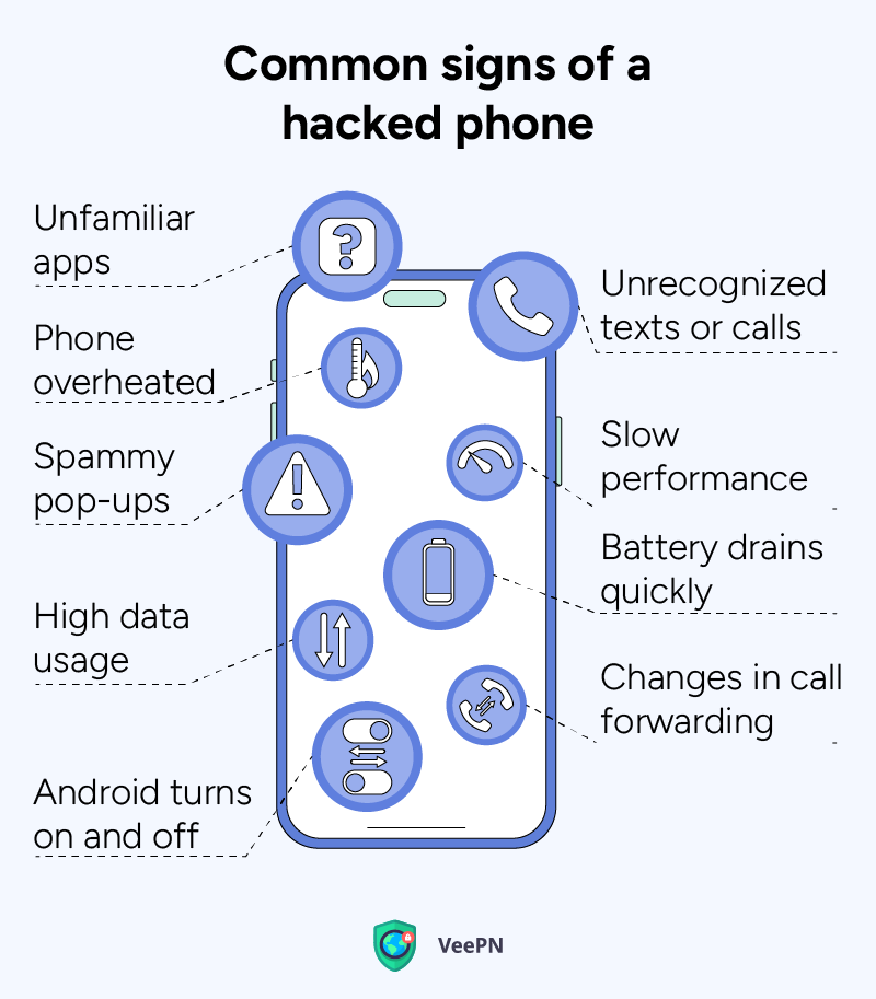 How do I know if my Android phone is hacked? 