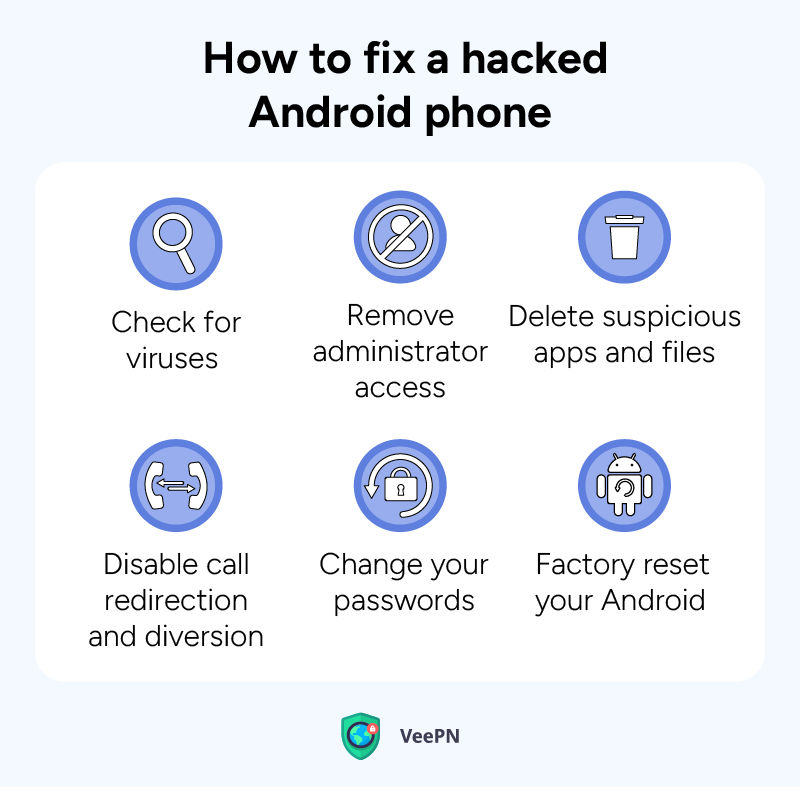 How to fix a hacked Android phone? Methods to try 