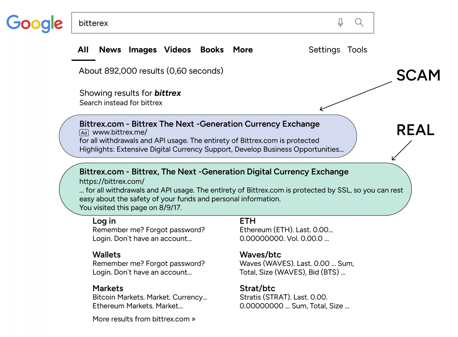 How to differentiate real crypto exchange from a fake one