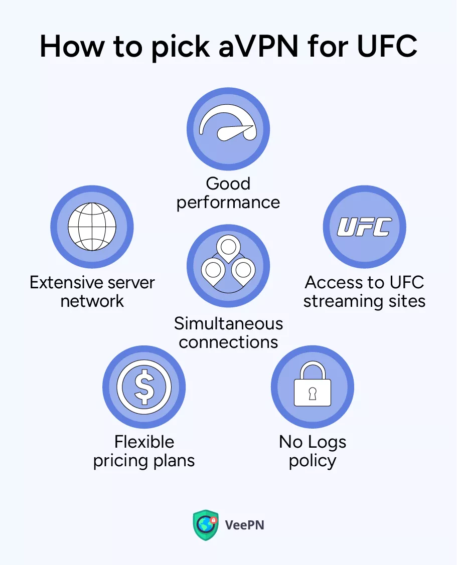 Factors to consider when choosing a VPN for UFC