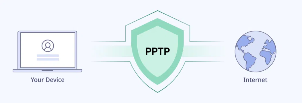 Was ist ein PPTP-VPN? (und ist es sicher genug für Ihre Bedürfnisse?)