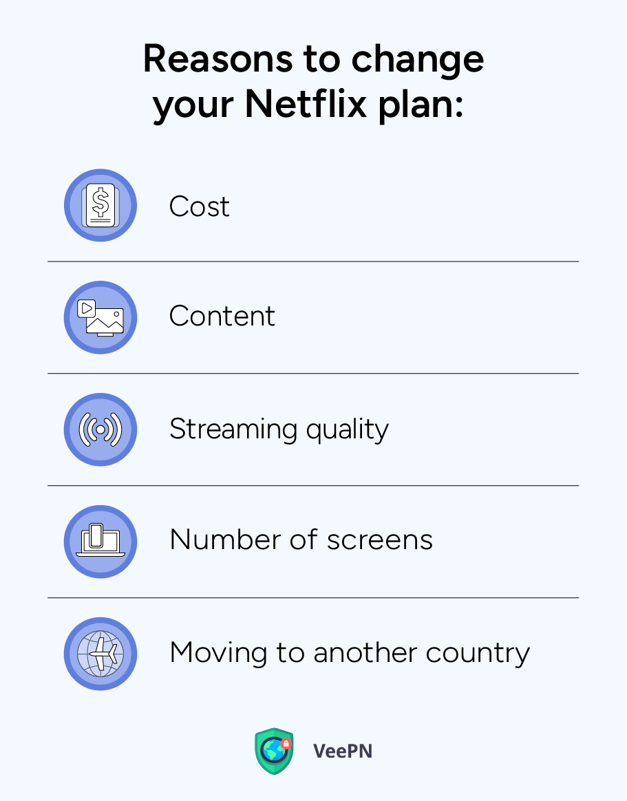 Reasons to change your Netflix plan