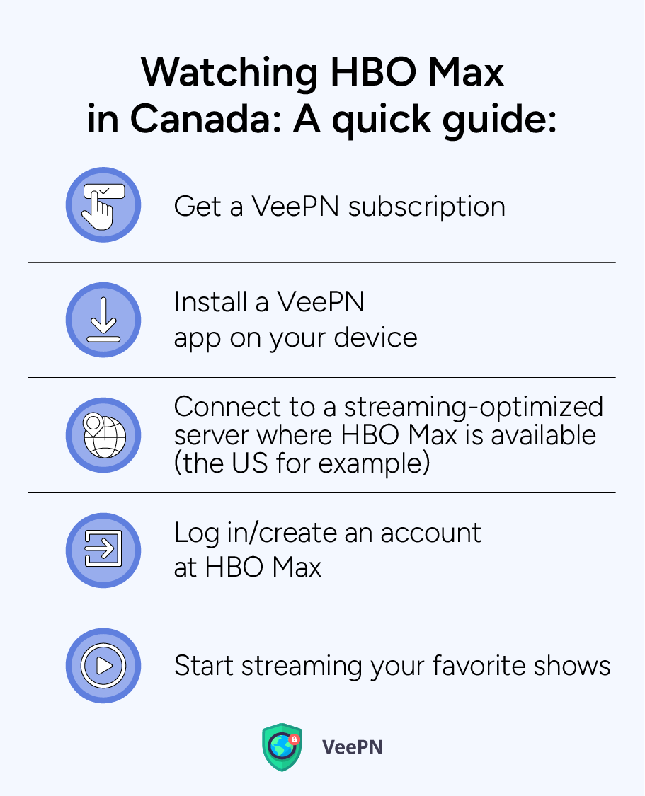 Watching HBO Max In Canada: A quick guide