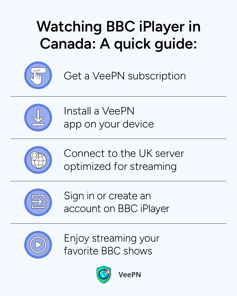 Watching BBC iPlayer in Canada: A quick guide