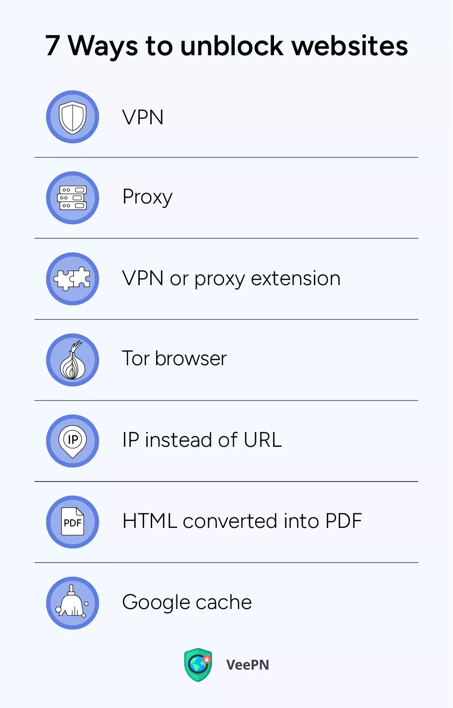 7 most effective ways to unblock a website