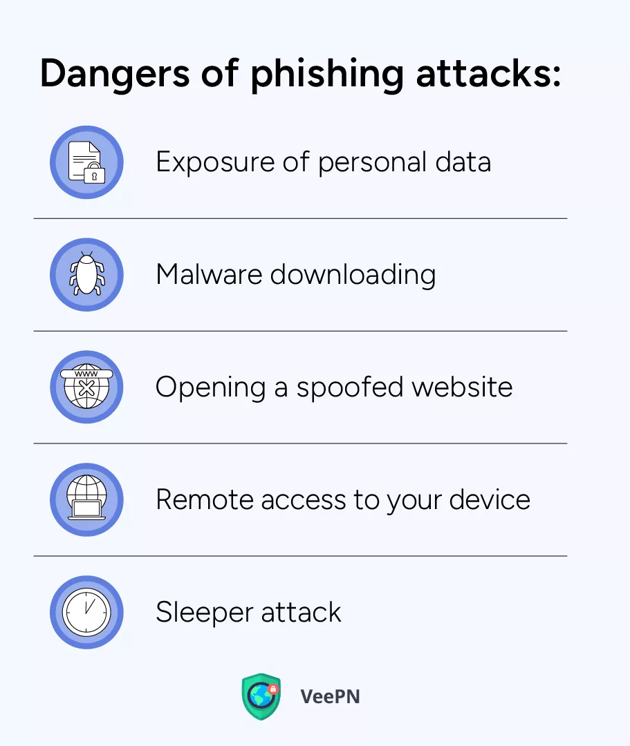 Dangers of phishing links