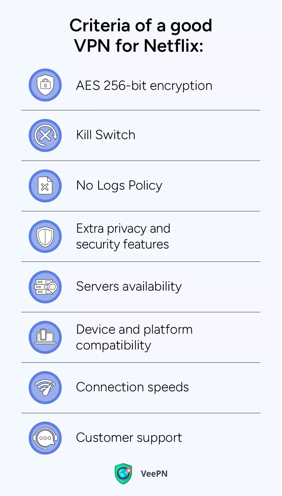 Criteria of a good VPN for Netflix