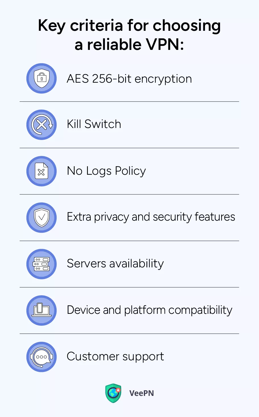 Key critera for choosing a reliable VPN