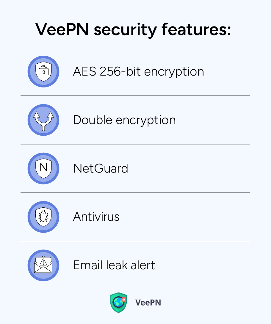 VeePN security features