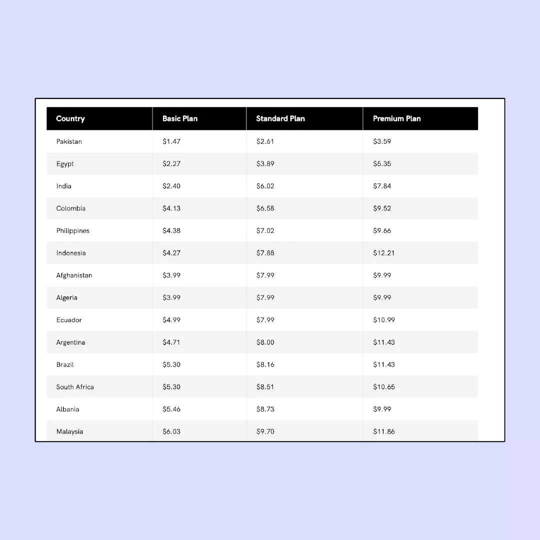 Netflix pricing plans