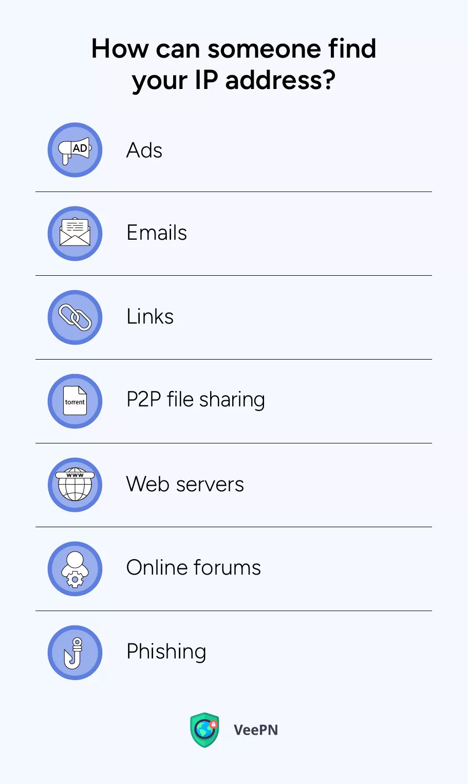 How someone can find your IP address