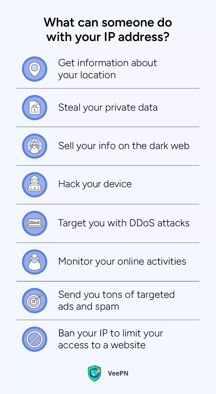 What third parties can do with your IP address