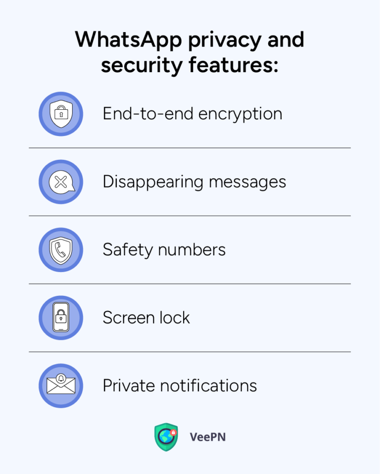 Is WhatsApp Safe for Secure and Private Communication? VeePN Blog