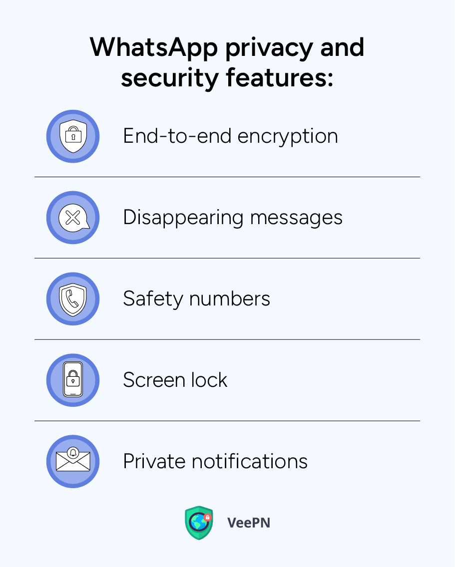 WhatsApp Privacy and security features