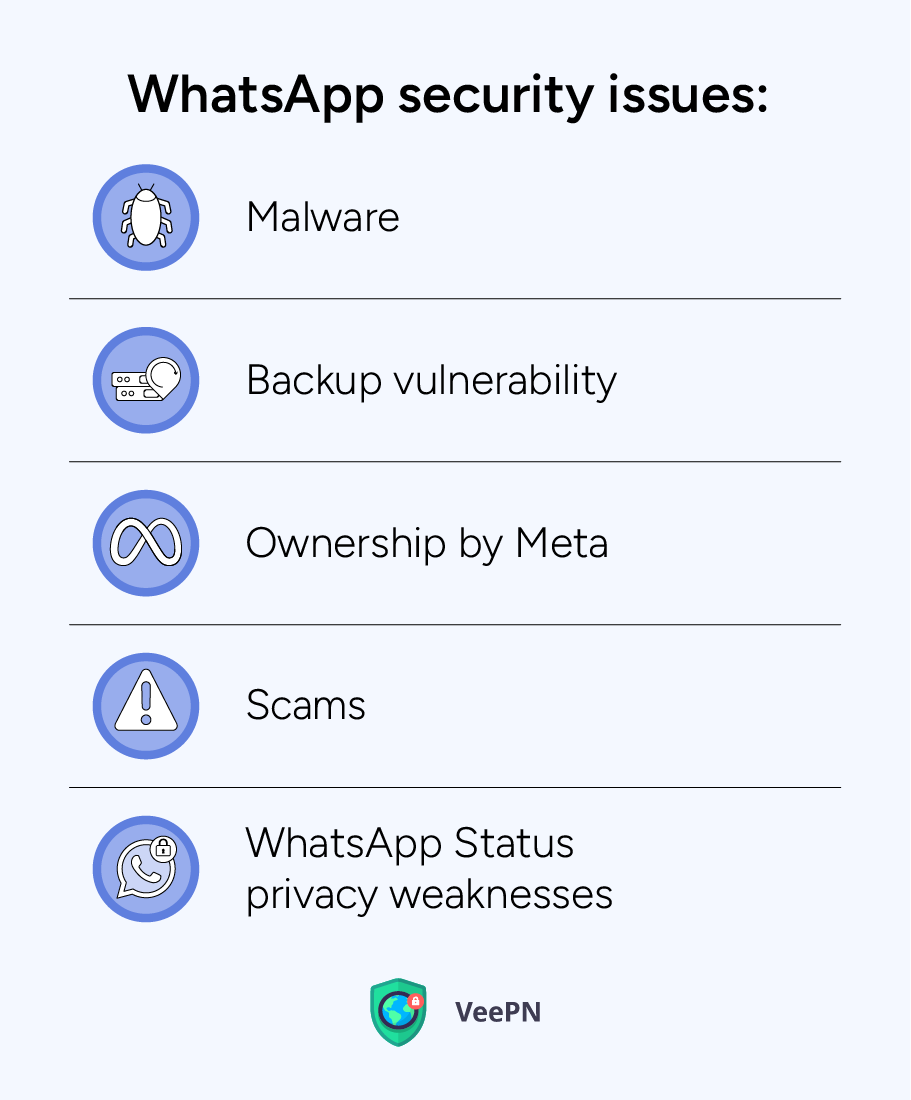 WhatsApp security issues