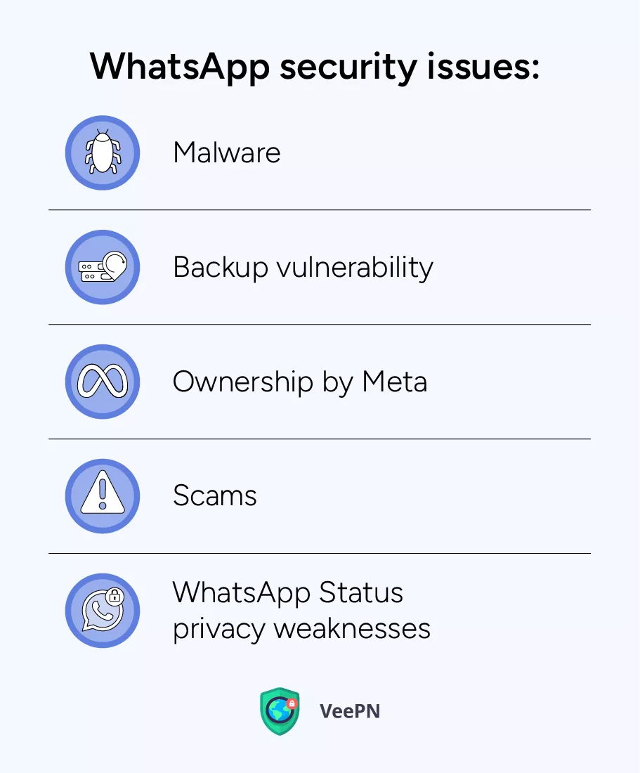 WhatsApp security issues