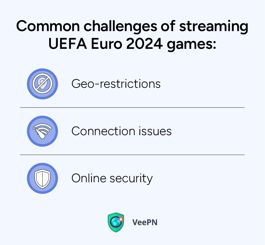 Common challenges of streaming UEFA Euro 2024 games