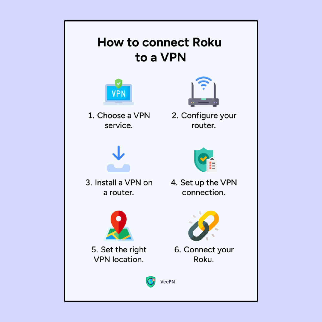 How to connect Roku to a VPN