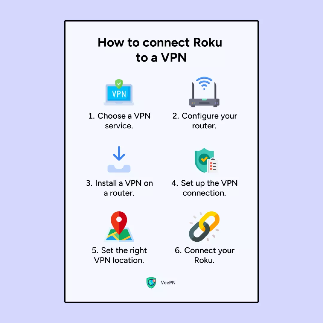 Cum să conectați Roku la un VPN